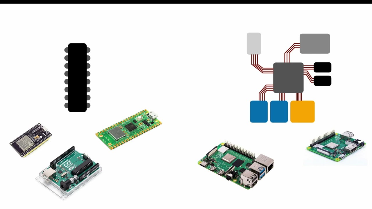 What's the difference between microcontroller and microcomputer?