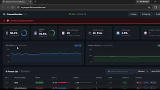 Real-Time Process Monitoring Dashboard | Track CPU, Memory &amp; System Performance
