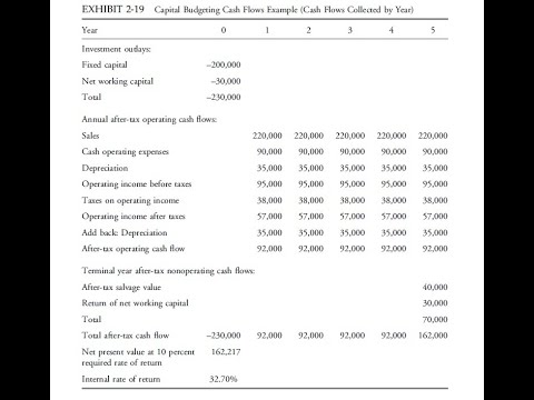 Cash Flow Projections macrs vs straight line methods - YouTube