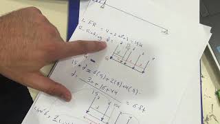 37- Structural Analysis - Lecture 7 - Absulute Maximum Moment  and Shear