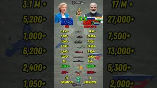 European Union vs BRICS Military Power Comparison 2026