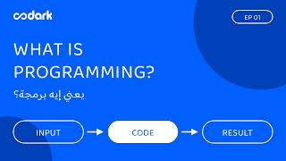 What Is Programming JavaScript for Beginners | Episode 1 | Codark Guide