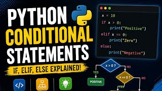 Python lists practice problems 