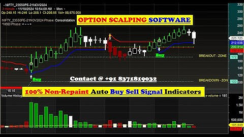 amibroker auto buy sell signal software with target & stop loss value for beginners 2024 in HINDI ✔