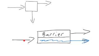 Introduction to Separations