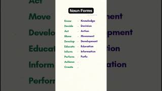 Noun Forms