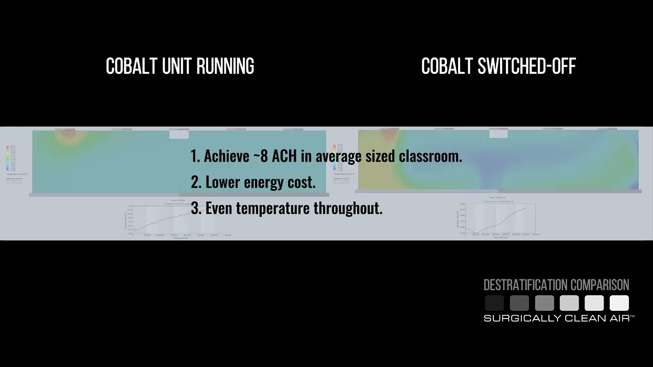 Destratification 2D with Cobalt