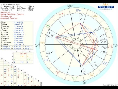 Whitney Houston Natal Chart