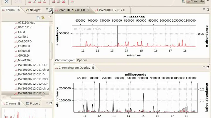 OpenChrom - Chromatogram Overlay