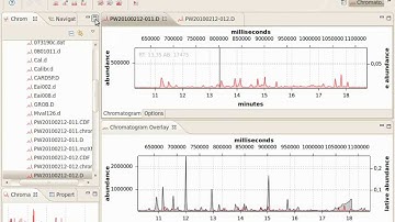 OpenChrom - Chromatogram Overlay