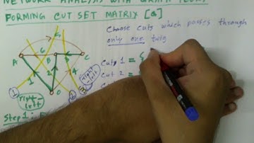 Network analysis with graph theory: Forming cut set matrix
