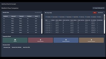 VerisFlow v0.4 demo: AI-Powered Generation and Verification of Lab Automation Methods