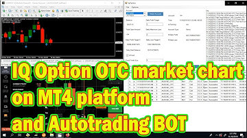 all in one bot - IQ Option OTC market chart and autotrading bot like mt2trading
