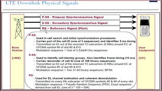 LTE Uplink & Downlink Physical Signals and Channels