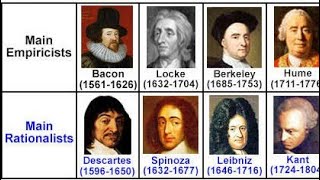British Empiricists' Empiricism (Sir Francis Bacon, John Locke, Bishop George Berkeley, David Hume)