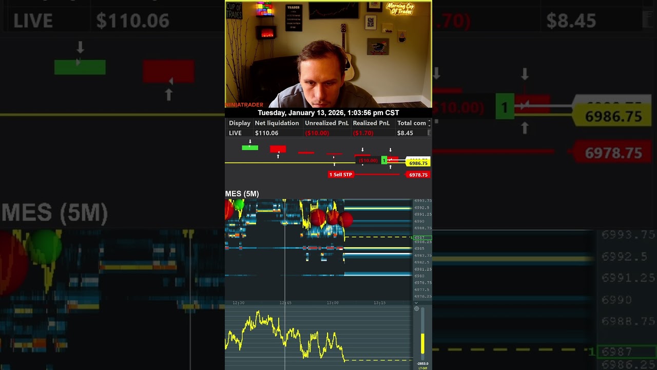 Дневная торговля реальными деньгами с помощью Bookmap!