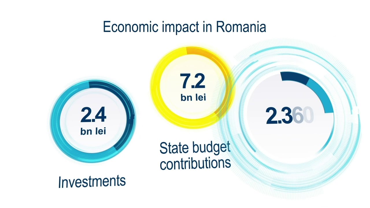 OMV Petrom Group results for January - September 2020