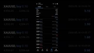 Tick Hunter 🤬 #trading #viral #trending #subscribe #tradingstrategy #tradingbot