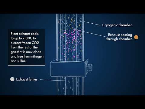 The science behind Cryogenic Carbon Capture