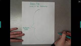 Brace Map Tutorial (Davis, 2nd)