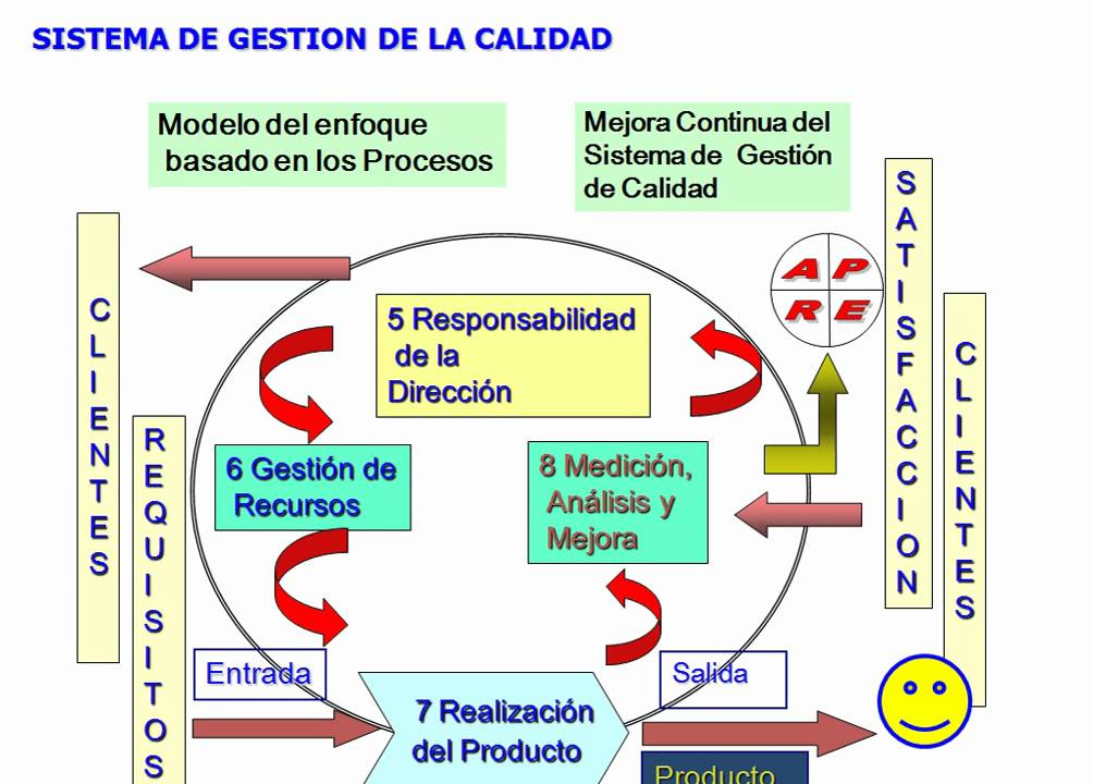 Clausula 4 de la Norma ISO 9001 - YouTube