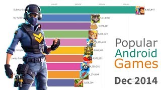 Most Popular Android Games 2012 - 2019 screenshot 5