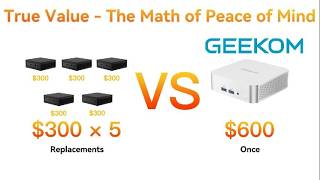 Stop Buying Cheap Mini Pcs Geekom A5 Pro 2026 Edition The Math Of True Value