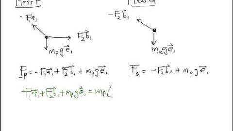 Screencast 5.1 - Particle Kinetics in a Rotating Frame
