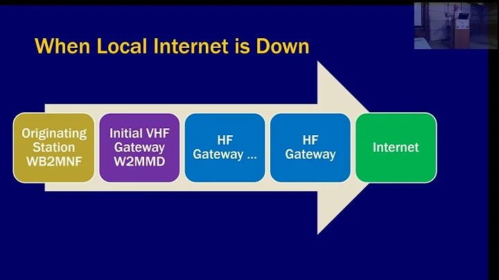 Building a RMS gateway - HD