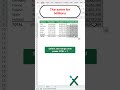 🇺🇸 EXCEL TRICKS: 💲💲💲 Custom number format: thousands and millions #shorts