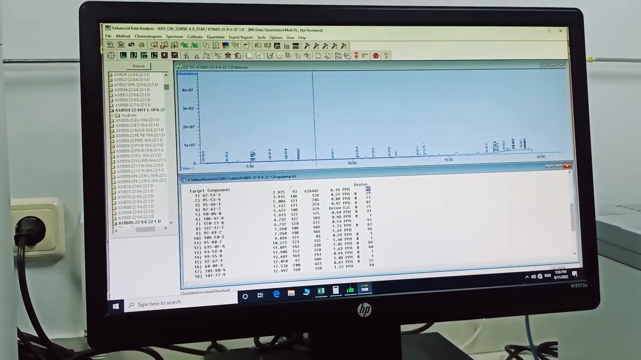 GC-MS quantification parameters for Azo Amines by tasawar saleem