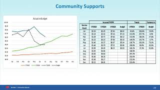Governing Board meeting of the Inland Empire Health Plan – September 8, 2025