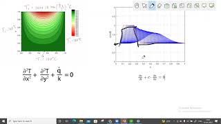 Lec-1: Introduction to CFD using MATLAB