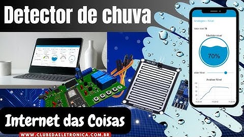 Detecção de Chuva com ESP32, Node-RED e IoT: Uma Abordagem Inteligente para o Controle de Sistemas