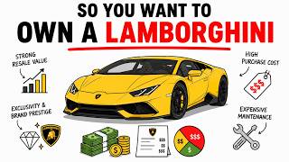 The Economics of Owning a Lamborghini Why Do Lamborghinis Cost So Much