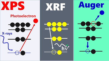 XPS vs XRF vs Auger Effect- X-rays Photoelectron Spectroscopy