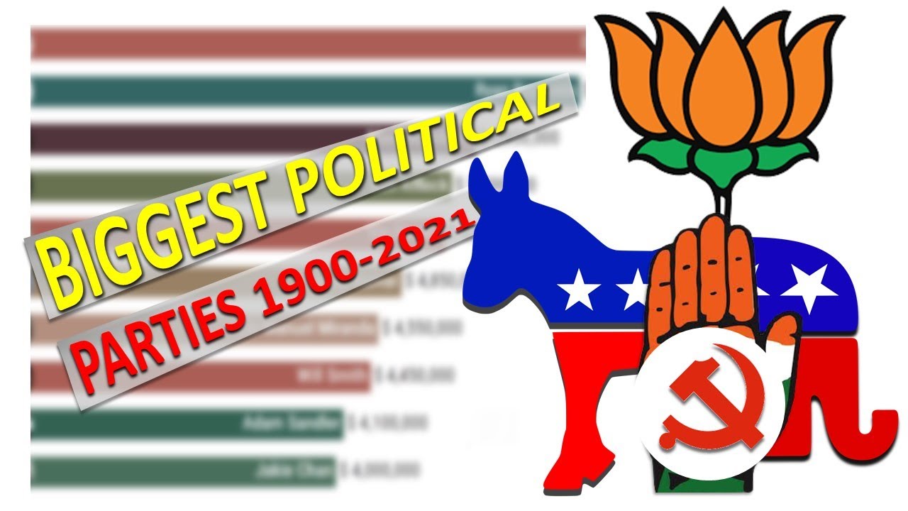 Largest Political Parties | 1900-2021