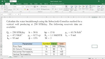 Q&A 35: Water Breakthrough Time (Sobocinski-Cornelius Method)