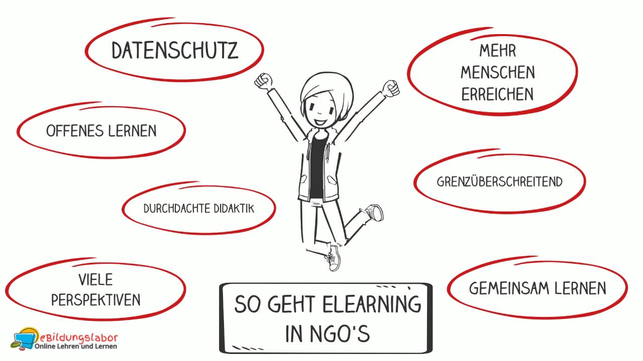 Offene Bildung Online Lernen