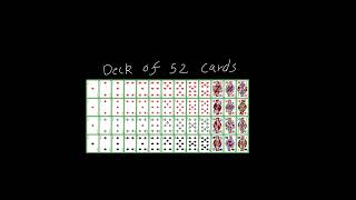 Probability Theory Chapter 1: Sample Spaces And Events