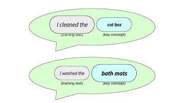 DialogFlow tutorial: intents quickstart