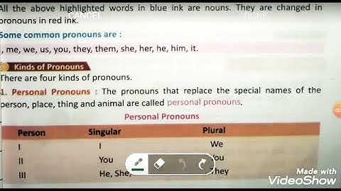 Class 4 English. Grammar Ch.5 Pronouns.