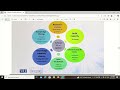 EDU406 TOPIC 133 TO TOPIC 137 V IMPORTANT REGARDING TO FINAL TERM