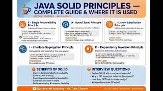 Java SOLID Principles – Complete Guide & Where It Is Used | SRP, OCP, LSP, ISP, DIP ..