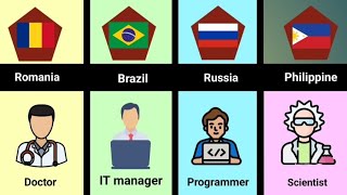 Most Respected Profession From Different Countries
