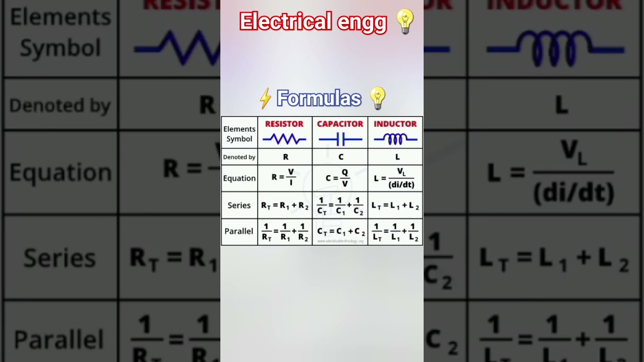  Formulas Electrical Viralshort