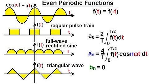 Electrical Engineering: Ch 18: Fourier Series (13 of 35) Even Periodic Functions