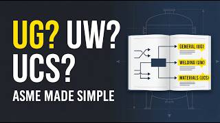 How to Read ASME Section VIII Div 1 | Code Structure Explained