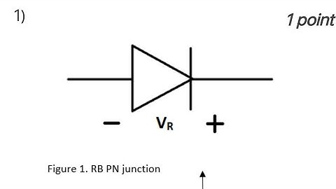 Electromagnetic Theory NPTEL week 3 Assignment 3