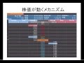 株価の動くメカニズム